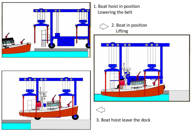 300 Ton Boat Travel Lift
