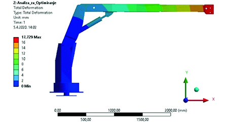 Multiple Protection Safety Devices
