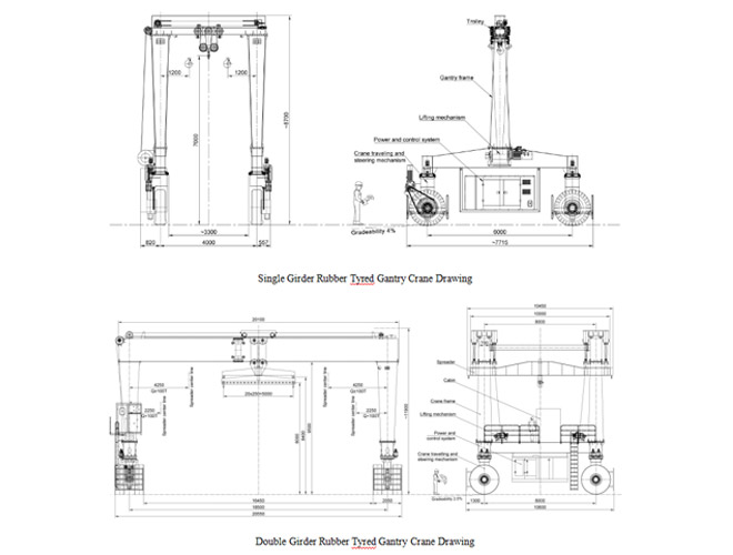 Rubber Tyre Gantry Crane