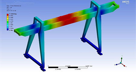 Rail Gantry Crane FEA