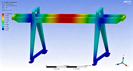RMG Crane FEA